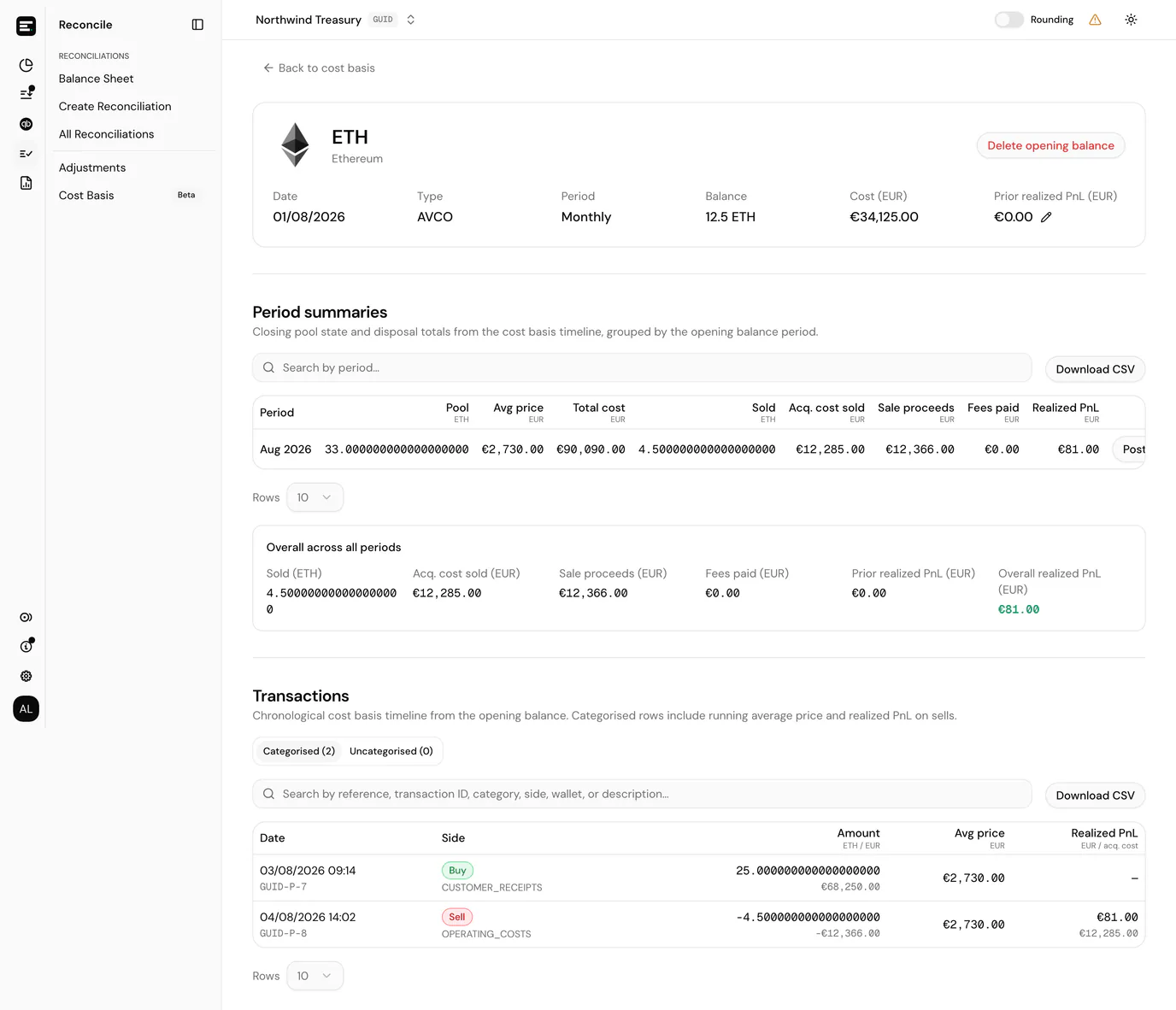 Period summaries for a token