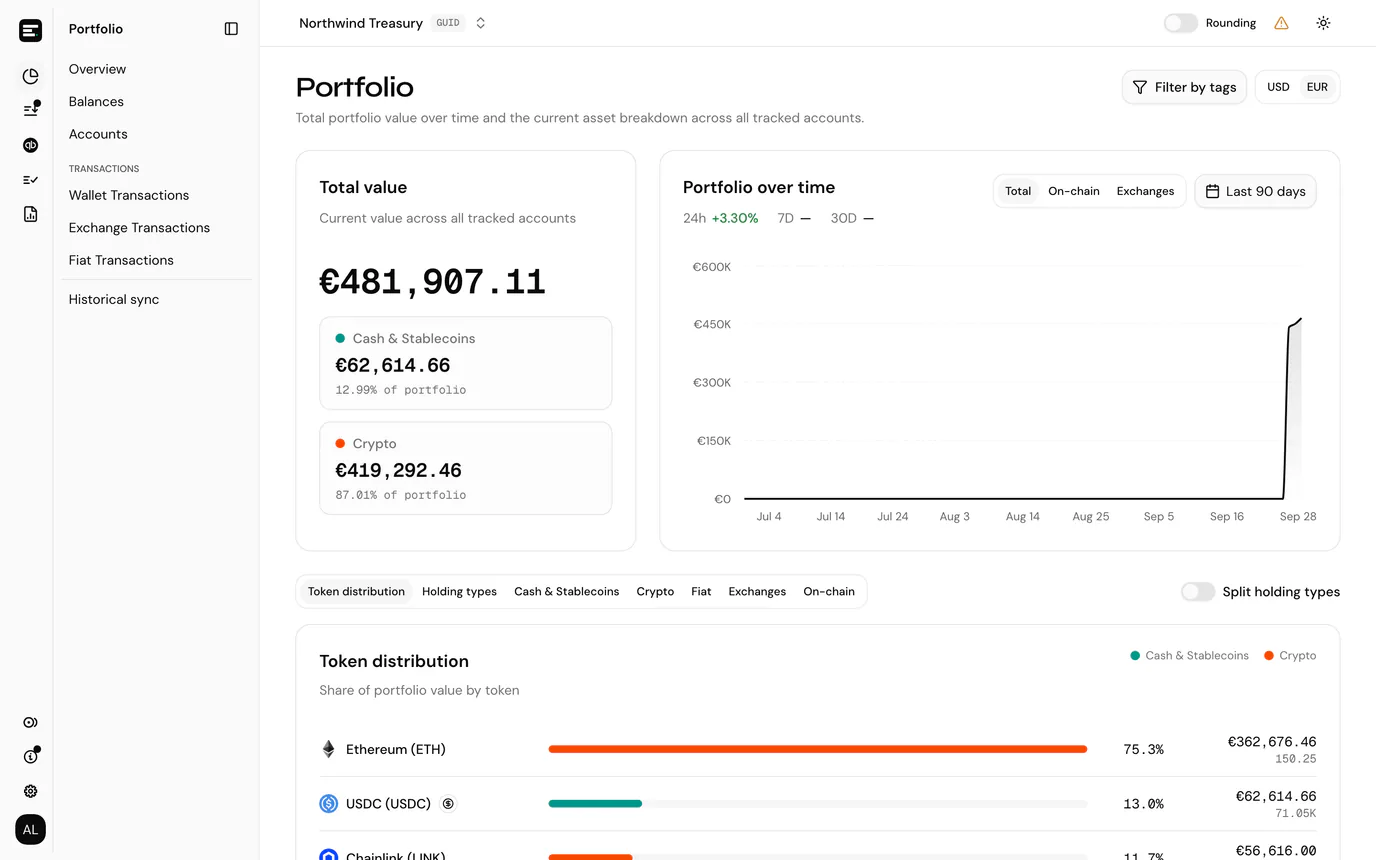Total value beside the portfolio over time chart